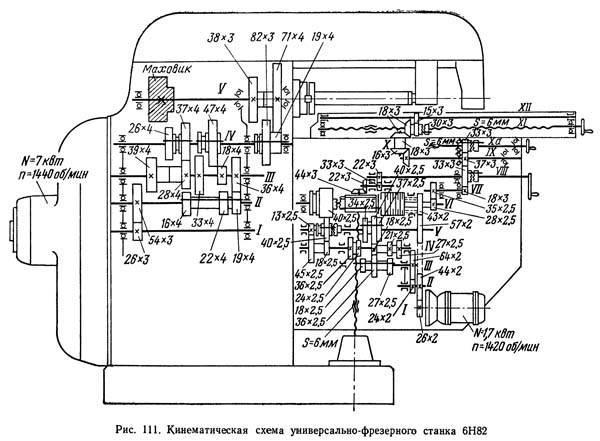 6Н82Г Кінематична схема горизонтально-фрезерного верстата